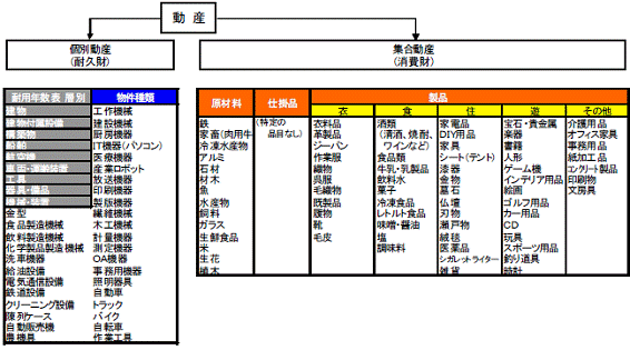 はじめてABLを検討してみる